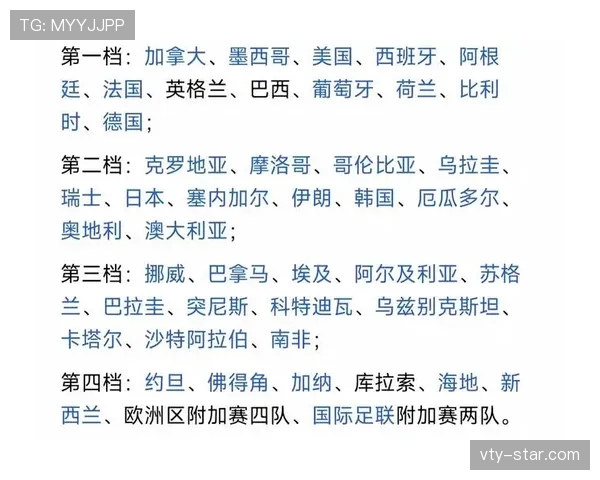 2026世界杯48队如何分组比赛规则是什么