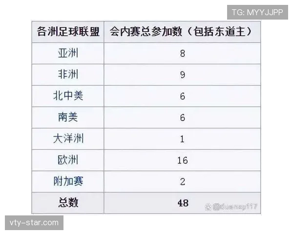 2026世界杯48支球队怎么分组，小组赛规则如何安排