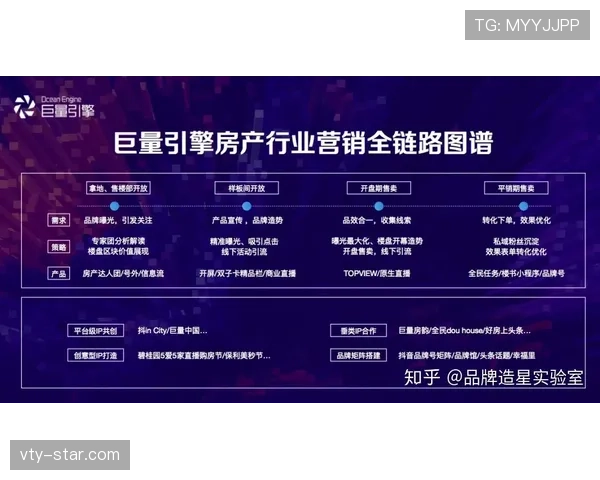 多萨里进攻影响力持续提升的关键驱动因素解析