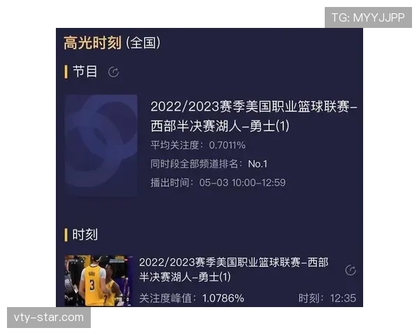 G组晋级概率排行榜 G组晋级概率排行榜