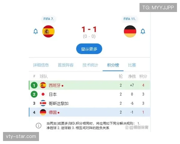 E组最可能出现的积分榜结果 E组最可能出现的积分榜结果