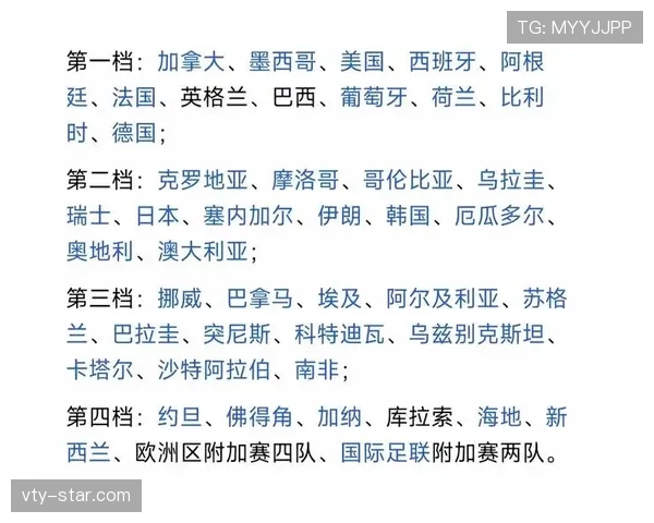 世界杯C组谁最接近淘汰赛资格