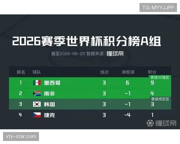 2026世界杯小组赛积分规则：同分球队排名方式整理